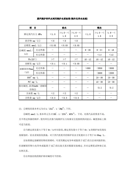 蒸汽锅炉和汽水两用锅炉水质标准