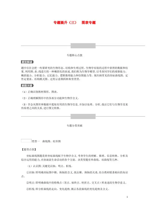 2019年中考生物专题复习提升03图表专题新人教版20190111491