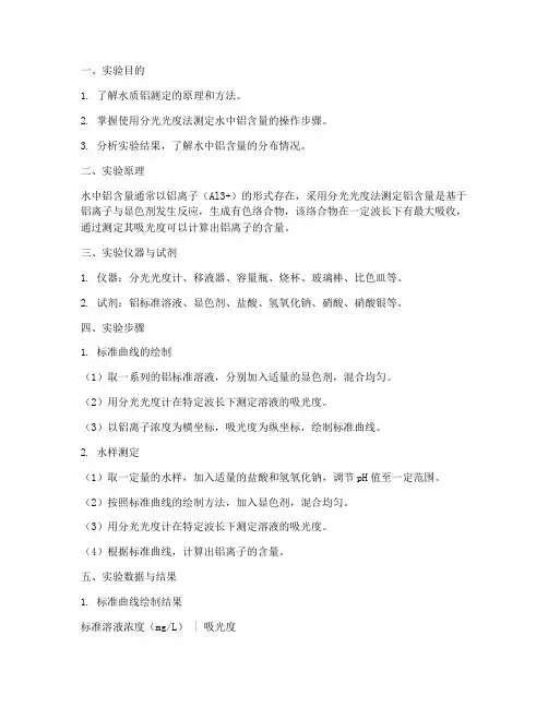 水质铝测定实验报告