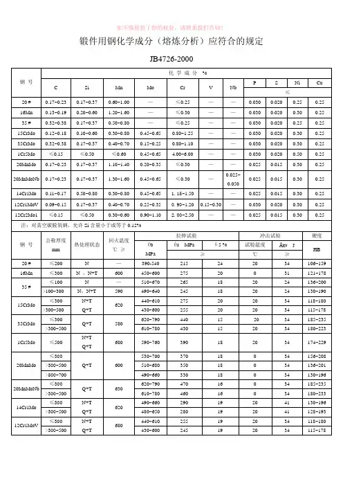 锻件用钢化学成分