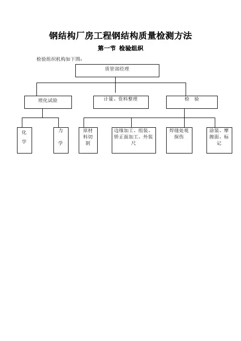 钢结构厂房工程钢结构质量检测方法