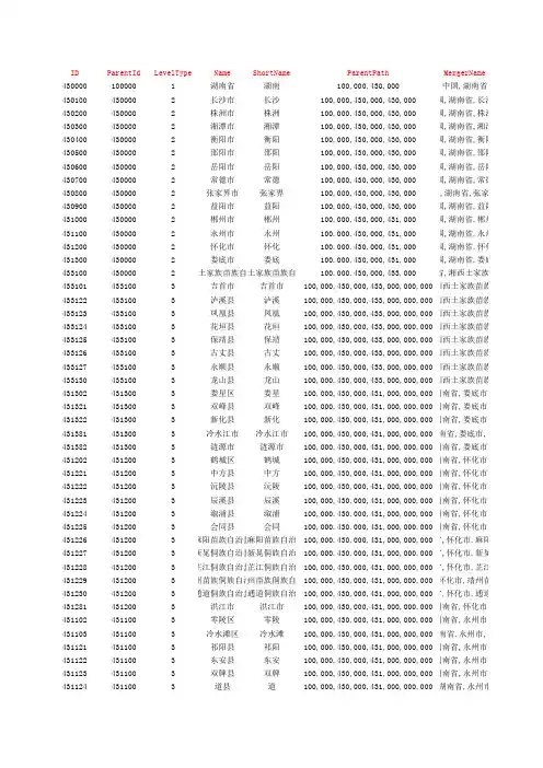 湖南省-行政区划数据库表-三级数据