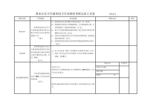 基本公共卫生服务村卫生室绩效考核记录工具表