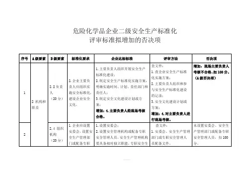 危险化学品企业二级安全生产标准化及增加的否决项