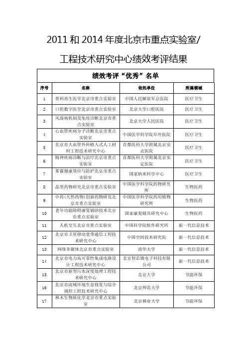 2011和2014年度北京市重点实验室工程技术研究中心绩效考评结果