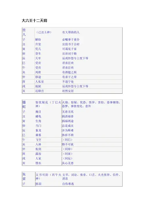 大六壬十二天将