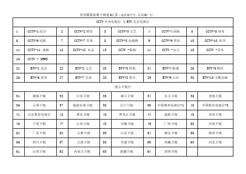 北京歌华有线高清机顶盒节目单频道列表高清打印版本doc文档word版本