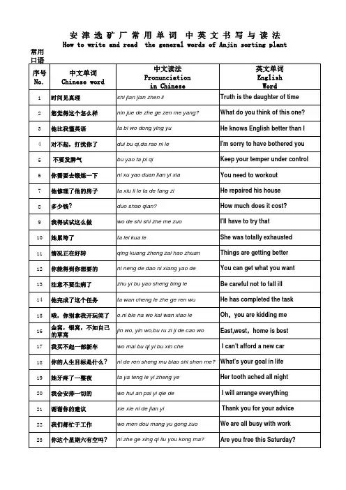 选厂常用单词中英对照学习手册