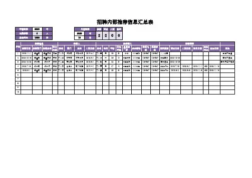 招聘内部推荐信息汇总表