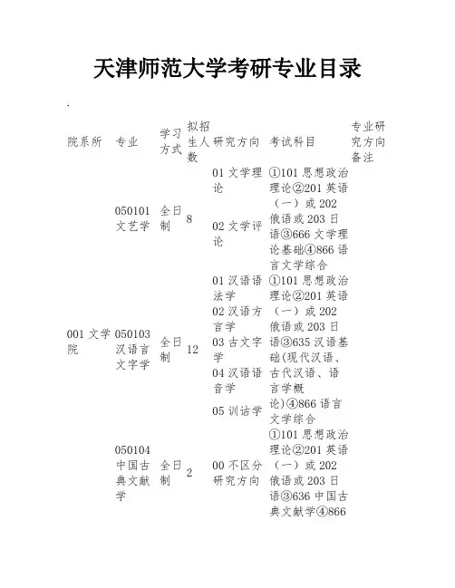 天津师范大学考研专业目录