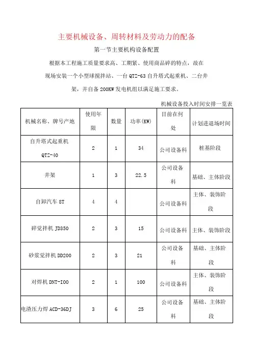 主要机械设备、周转材料及劳动力的配备