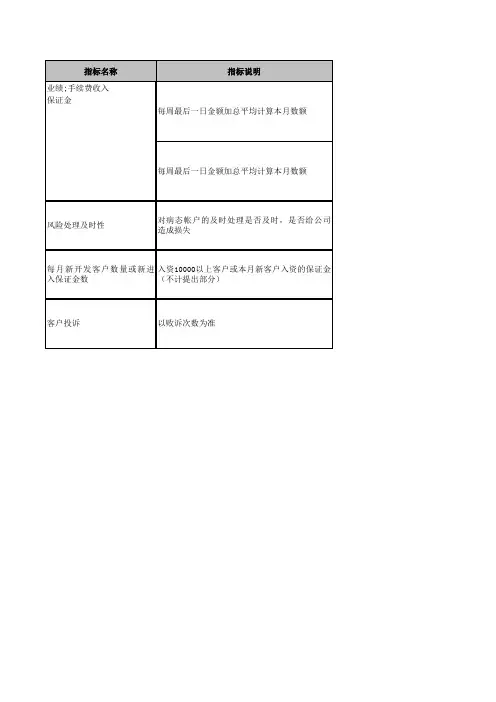 期货行业绩效考核指标库KPI交易部岗位