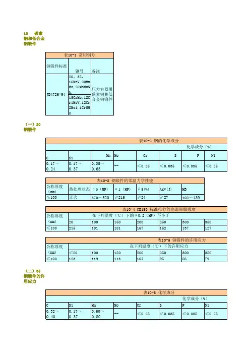 锅炉及压力容器常用钢材的化学成分、力学性能及许用应力列表