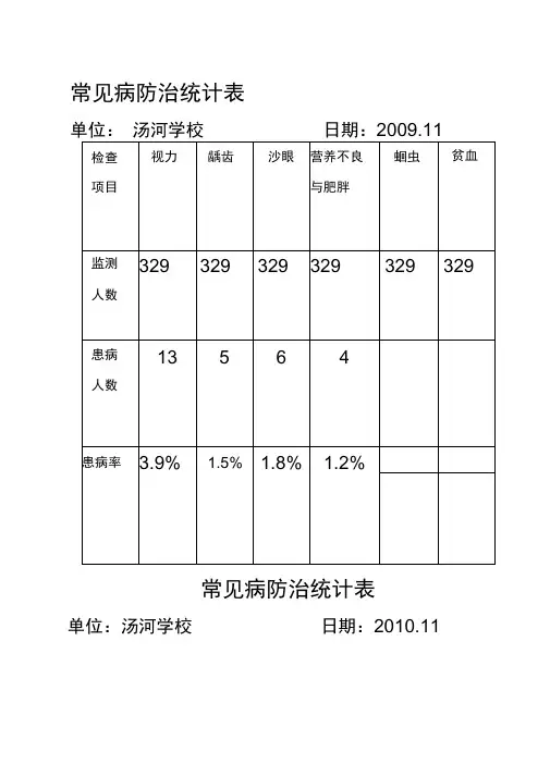 常见病防治统计表