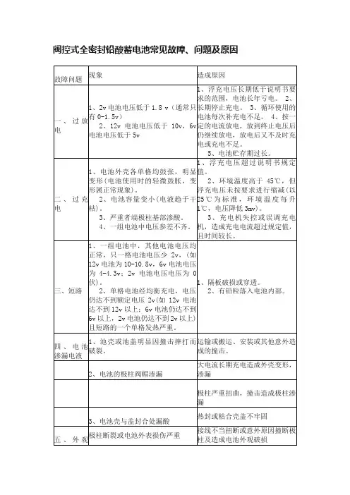 阀控式全密封铅酸蓄电池常见故障、问题及原因