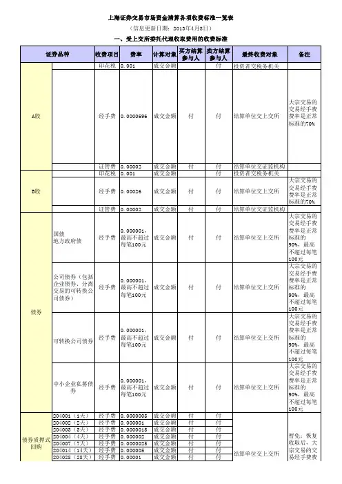 上海证券交易市场资金清算收费标准