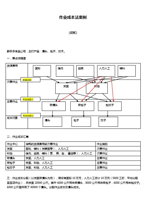 作业成本法案例