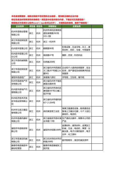新版浙江省杭州华昌工商企业公司商家名录名单联系方式大全50家