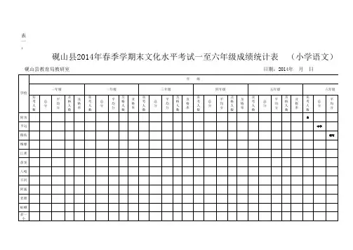 砚山县2014年春季学期小学1--6年级成绩统计表