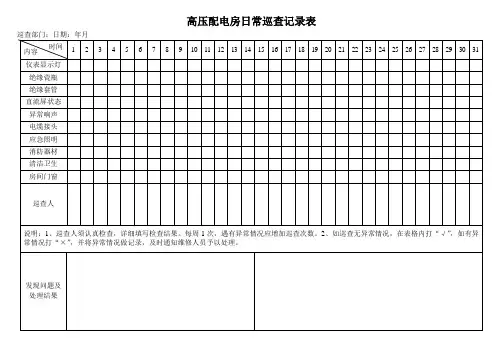 高压配电房日常巡查记录表实用文档