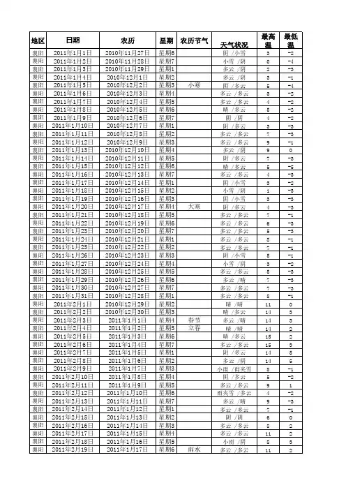 武汉、襄阳天气记录表(2011年、2012年)