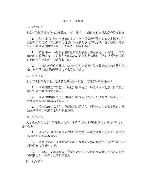 课程设计散列表