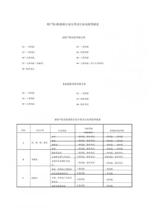 财产险分类分析(02084)