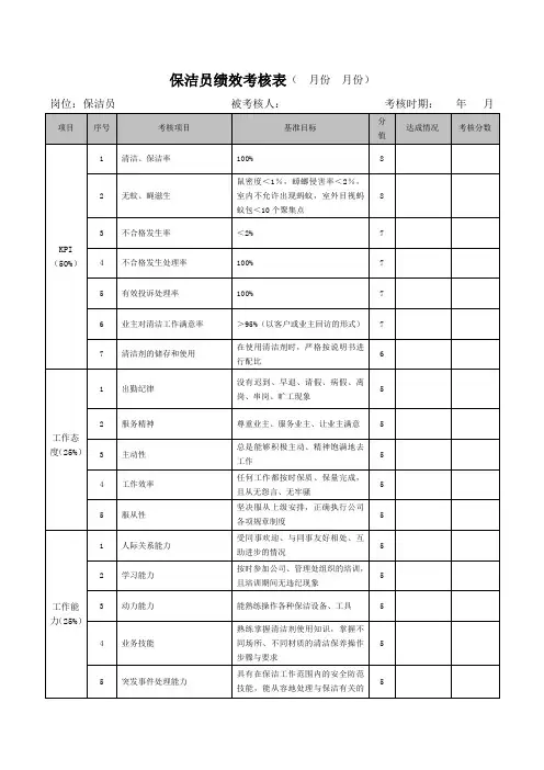 保洁员绩效考核表