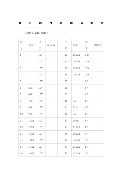 蓄电池内阻标准
