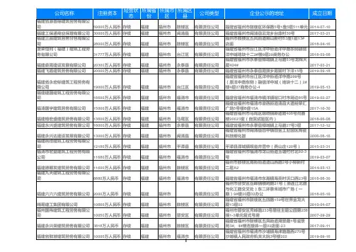 2020福建福州建筑劳务公司名录1953家