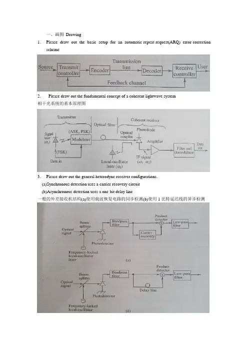 武汉理工大学光纤通信复习题(答案版)