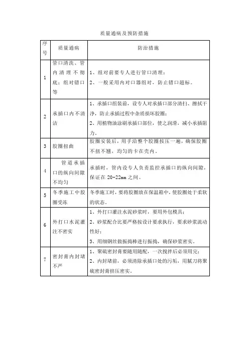 质量通病及预防措施
