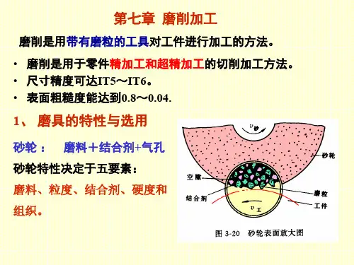 磨削加工