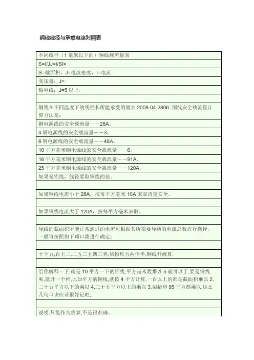 铜线线径与承载电流对照表