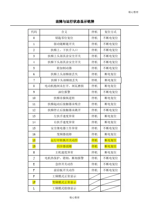 西子奥的斯扶梯故障代码