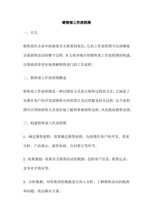 销售部工作流程图