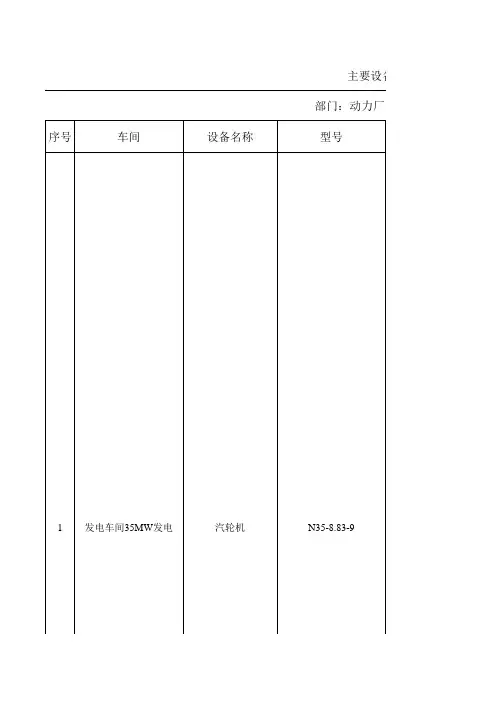 主要设备备件更换周期