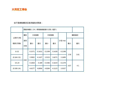 美制螺纹标准尺寸对照表【免费下载】