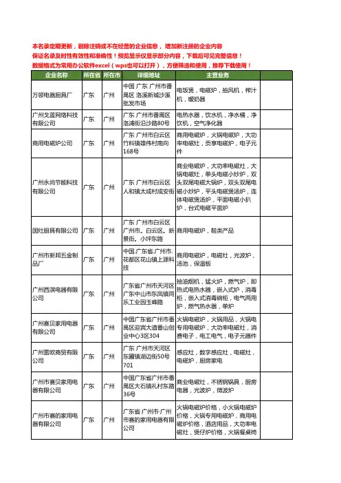 新版广东省广州电磁灶工商企业公司商家名录名单联系方式大全38家