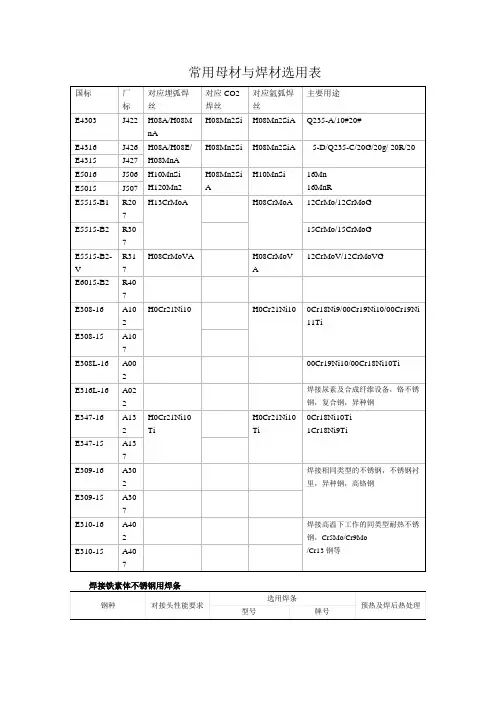 常用母材与焊材选用表