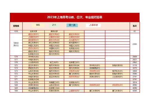 2023年上海高考分数、位次、专业组对照表