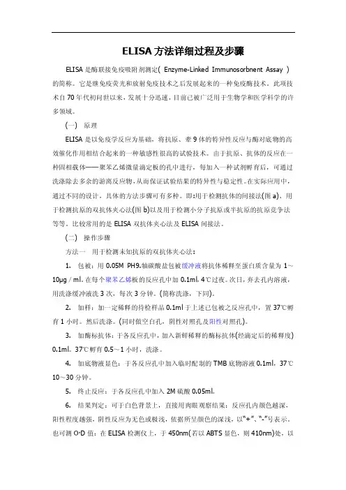 ELISA方法详细过程及步骤