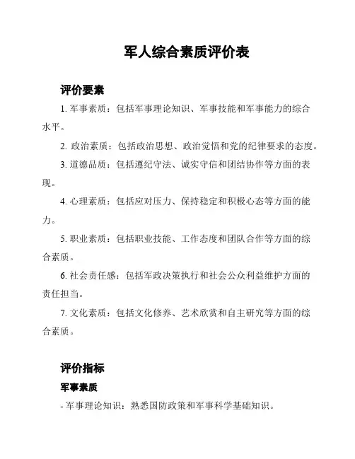 军人综合素质评价表