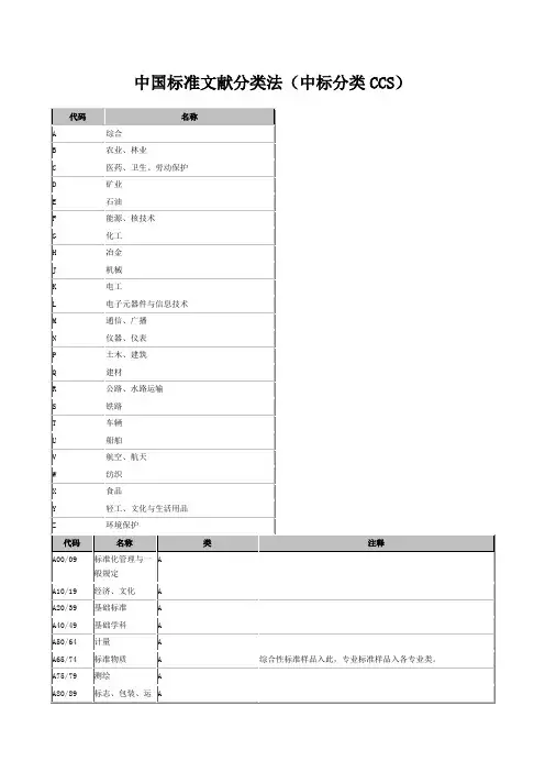 中国标准文献分类号CCS