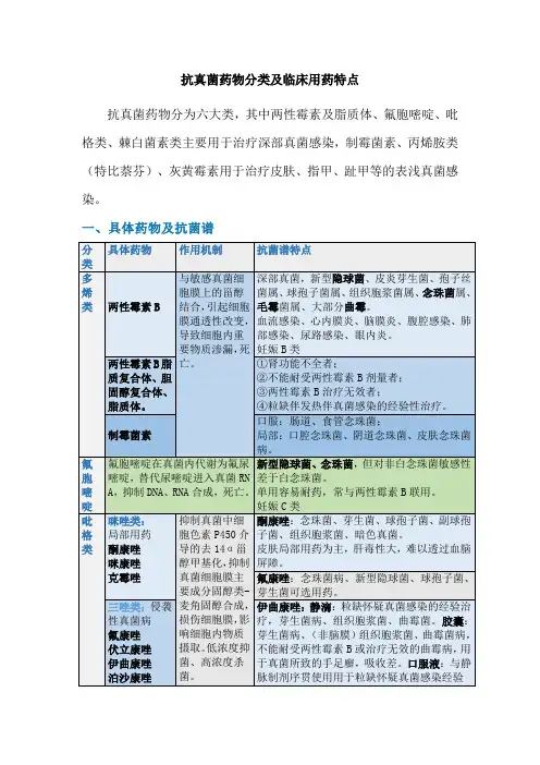 抗真菌药物分类及临床用药特点