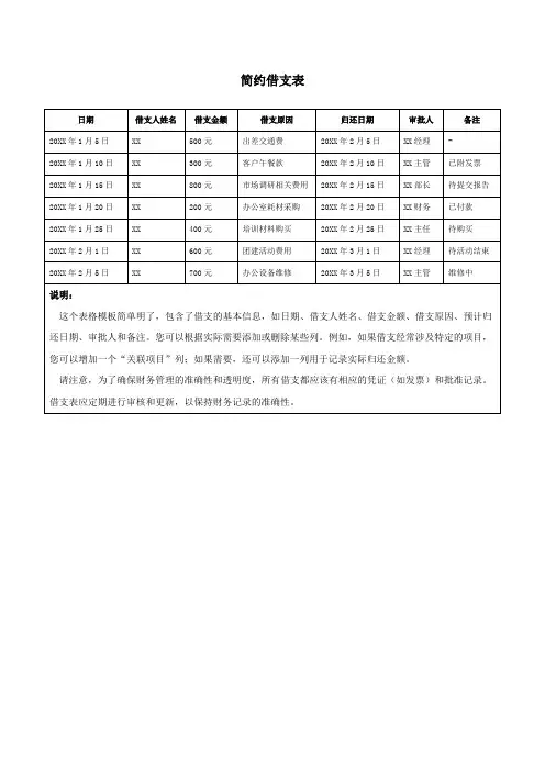 简约借支表