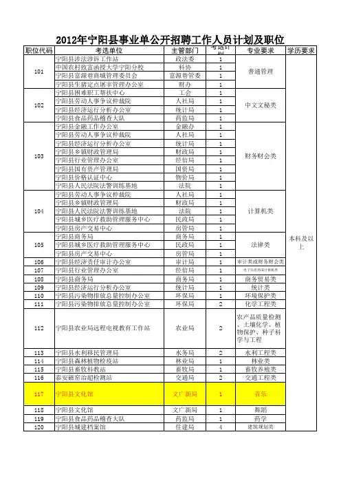 2012年宁阳县事业单位公开招聘工作人员计划及职位