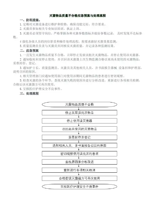 灭菌物品质量不合格应急预案