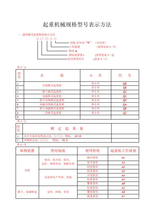起重机械规格型号表示方法