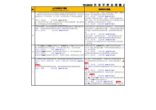TS16949 外审不符合项整改跟进表